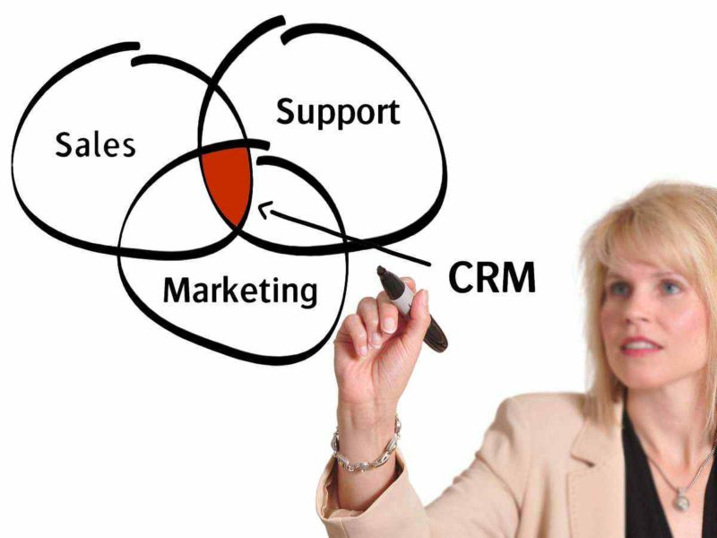 Marketing de Relacionamento - CRM