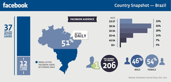 facebooks-ads-brasil-curso-de-marketing-no-facebook-para-empresas-divulgar-site (1)