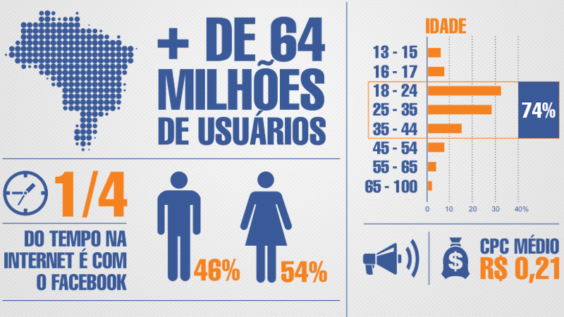 facebooks-ads-brasil-curso-de-marketing-no-facebook-para-empresas-divulgar-site (2)